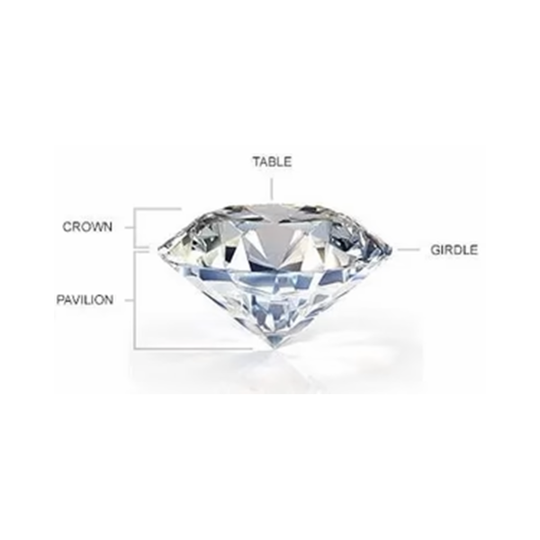 Breaking Down the Structure of a Diamond
