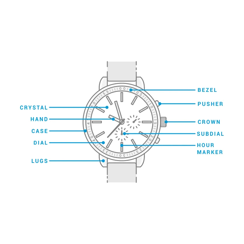 Watch Basics: 10 Parts Of a Watch You Should Know
