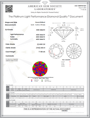 Classico 7.15ct Round Brilliant Diamond, 1.02ct Bullet Cut and 0.07ct Diamond Ring in Platinum, size 6